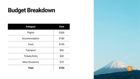 5-Day Tour Planner Your Complete Travel Guid( PDF )